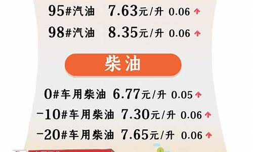 今晚24时油价调整 92号汽油下调0.04元/升_今晚24时油价调整